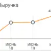CloudShop: автоматизация учета и продаж в розничном магазине