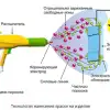 Принцип работы пистолета-распылителя для порошковой краски (Технология-нанесения-краски-1024x598) Технология-нанесения…